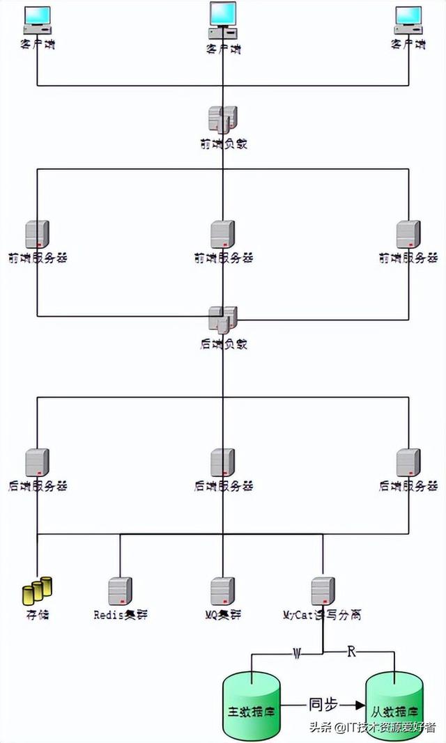 net源码下载大屏展示（net源码什么意思）