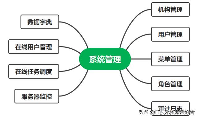 net源码下载大屏展示（net源码什么意思）