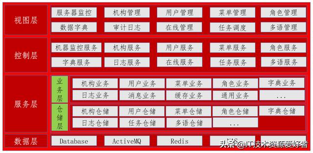 net源码下载大屏展示（net源码什么意思）
