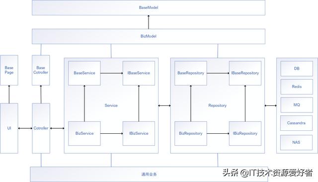 net源码下载大屏展示（net源码什么意思）