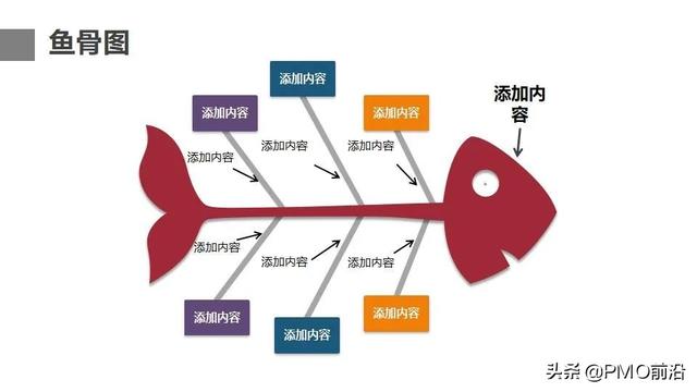 thinkphp模板（php模板引擎）