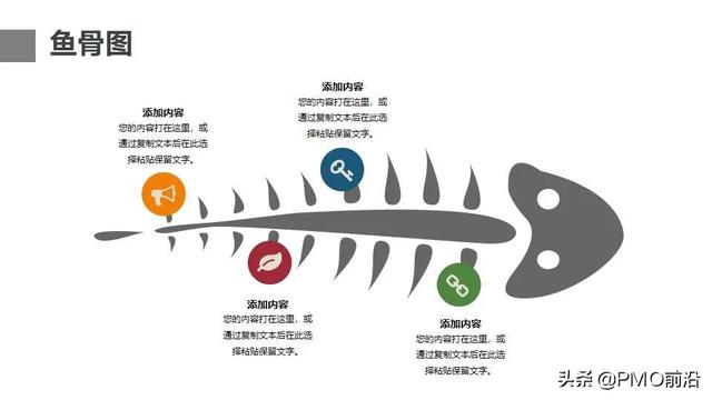 thinkphp模板（php模板引擎）