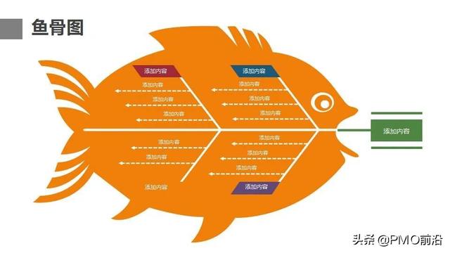 thinkphp模板（php模板引擎）