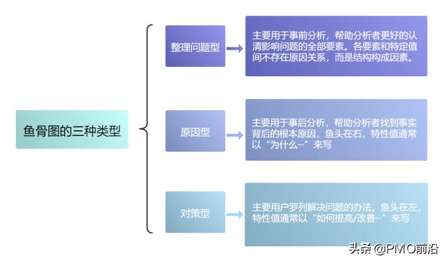 thinkphp模板（php模板引擎）