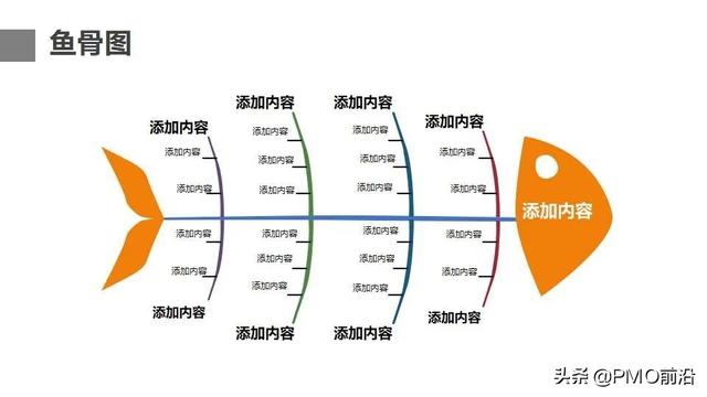 thinkphp模板（php模板引擎）