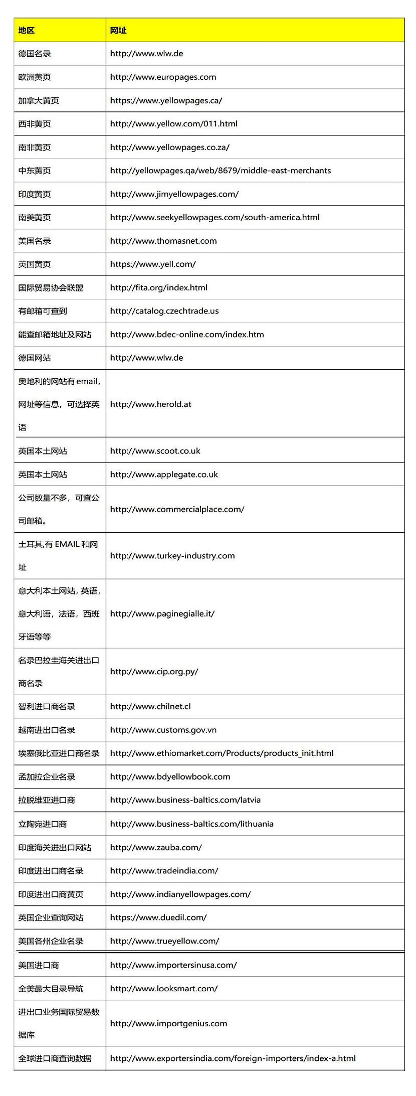 外贸实用网站集锦（一）