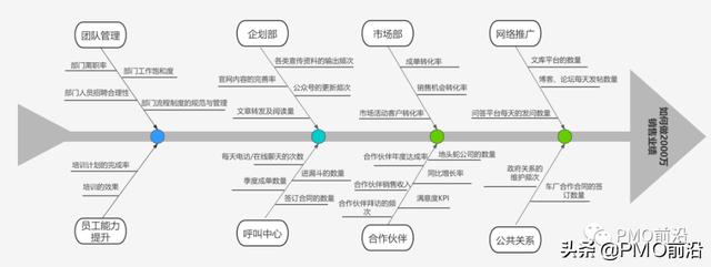 thinkphp模板（php模板引擎）