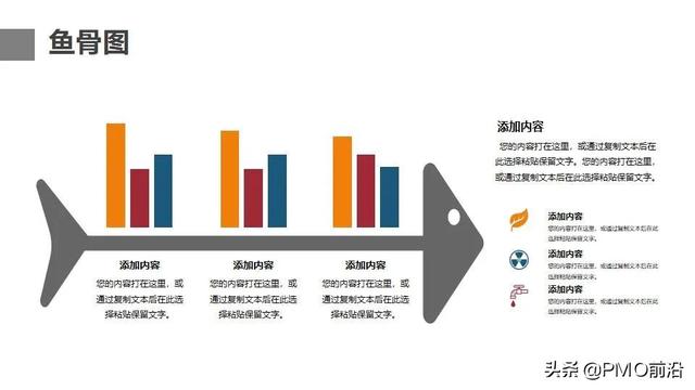 thinkphp模板（php模板引擎）