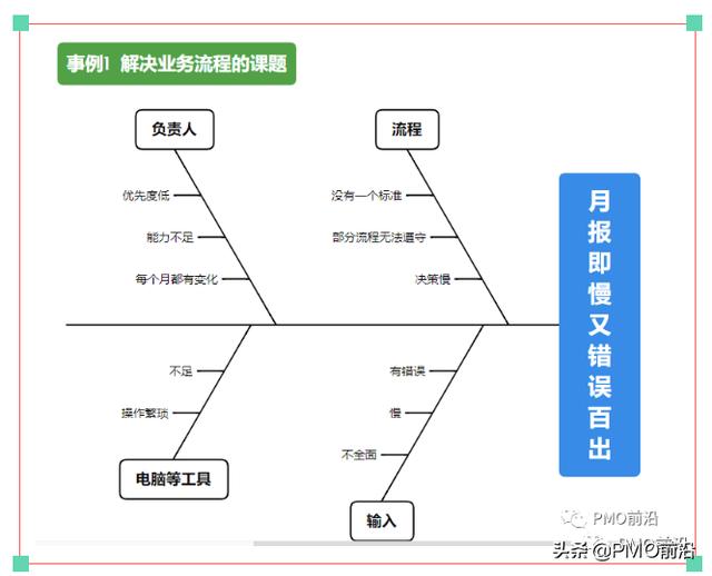 thinkphp模板（php模板引擎）