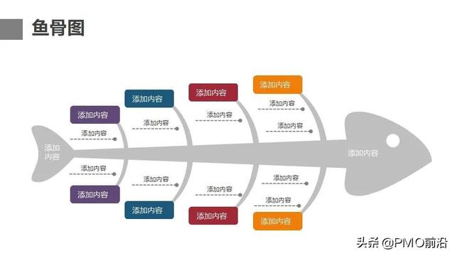 thinkphp模板（php模板引擎）