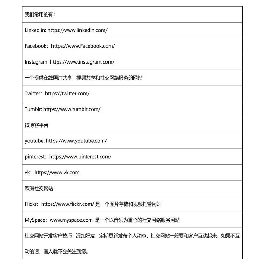 外贸实用网站集锦（一）