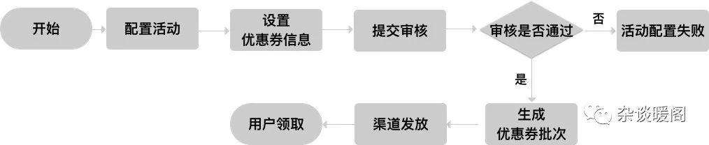 开源o2o系统（开源O2O系统下载）