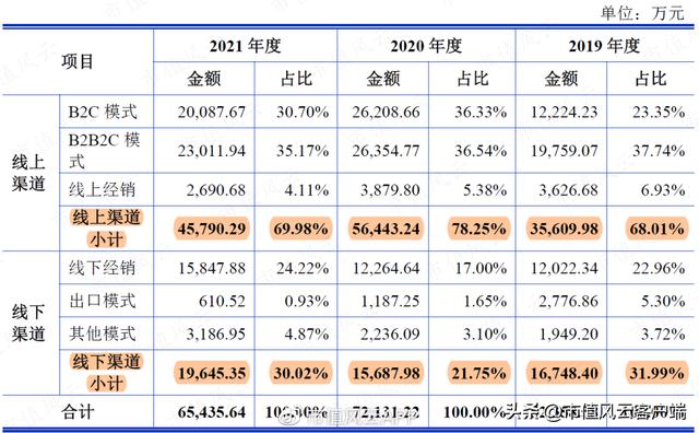 直销之家（直销 直营）