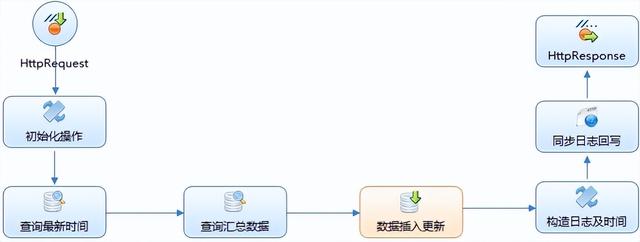 数据分析网站,(数据分析网站有哪些)
