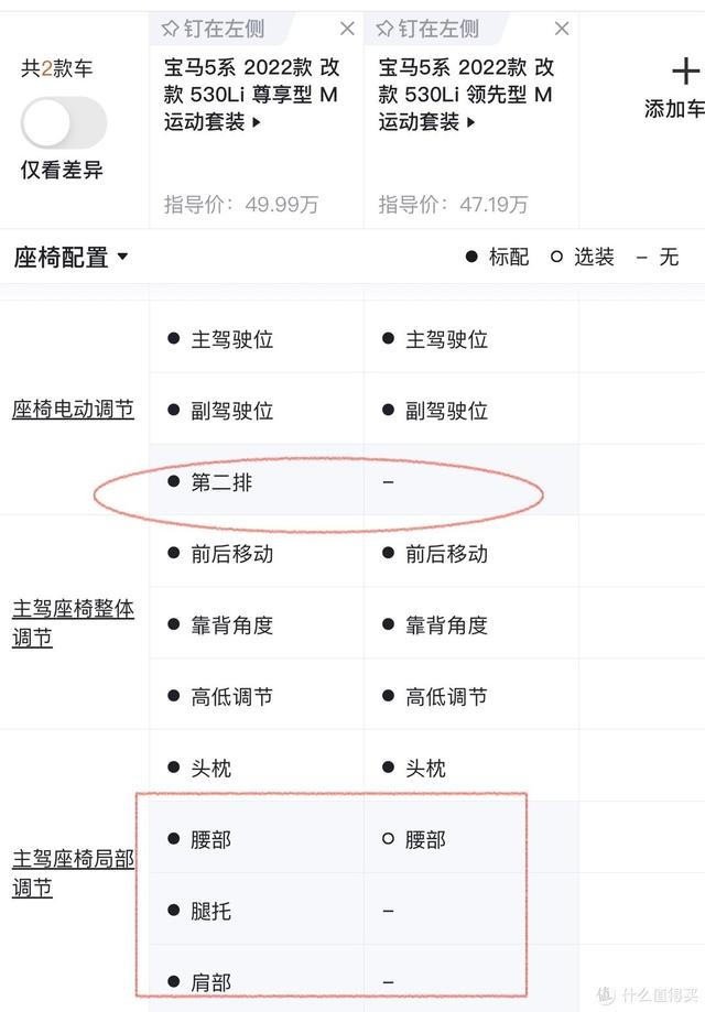 晚买大半年，入手宝马530领先型M运动套装，直接省了大几万